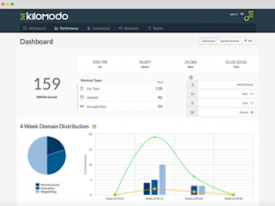 Kilomodo Partners with SMACK! Media to Launch Premium Social Media Workout Tracking Platform