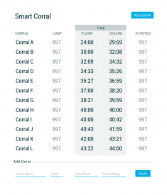 Athlinks, First to Market with Corral Validation
